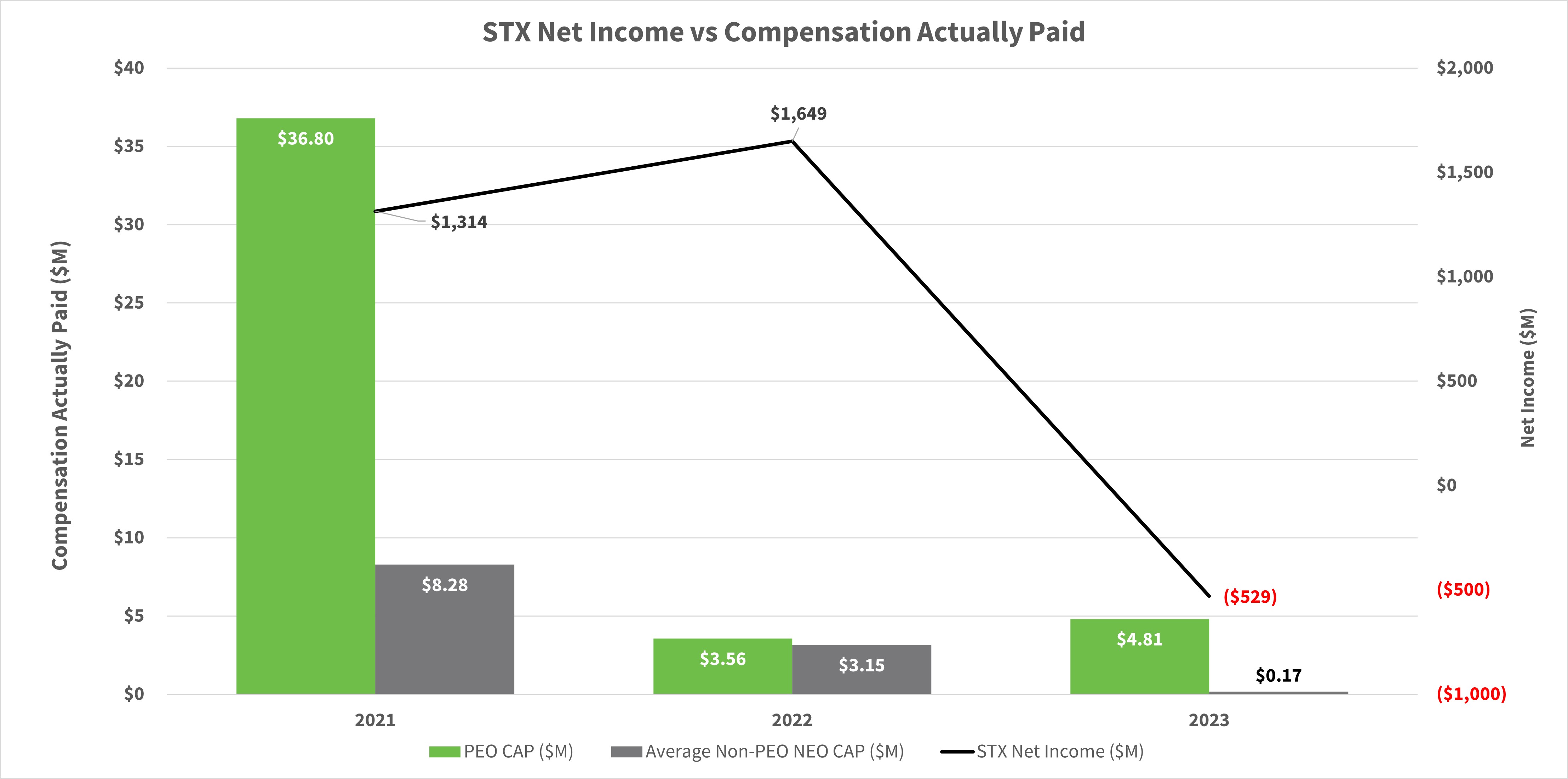 Net Income Graph.jpg